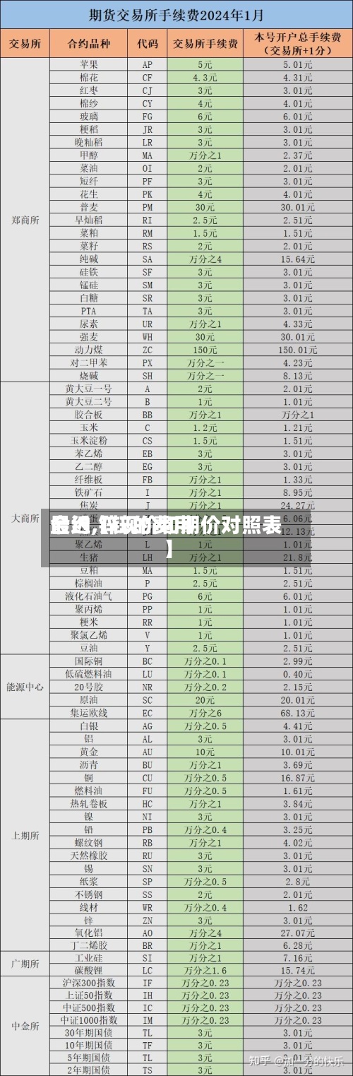 最近【锌的费用
合约,锌现价和期价对照表】-第2张图片