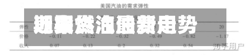 近来
【期货汽油费用
期货燃油最新走势】-第2张图片