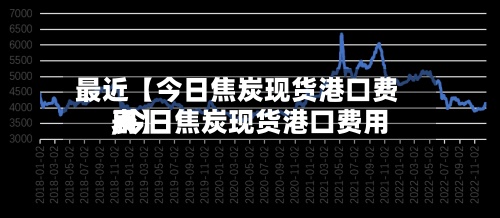 最近【今日焦炭现货港口费用,今日焦炭现货港口费用表】