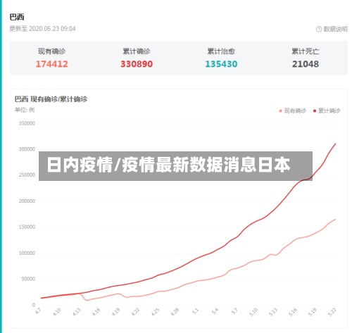 日内疫情/疫情最新数据消息日本-第3张图片