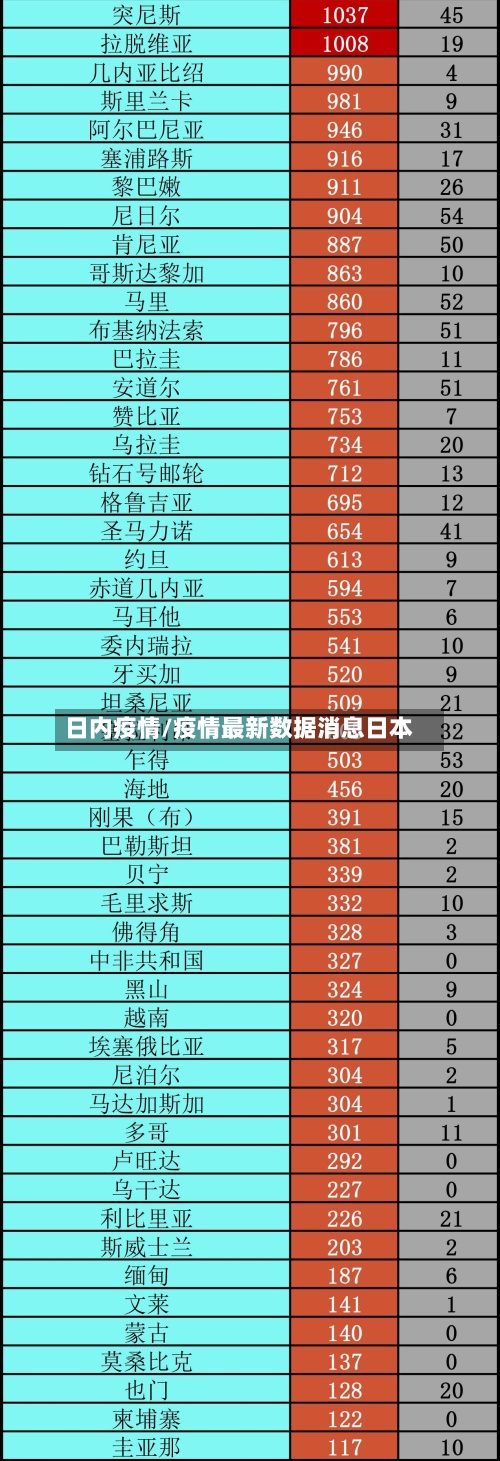 日内疫情/疫情最新数据消息日本-第2张图片