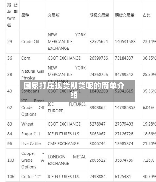 国家打压现货期货呢的简单介绍-第2张图片