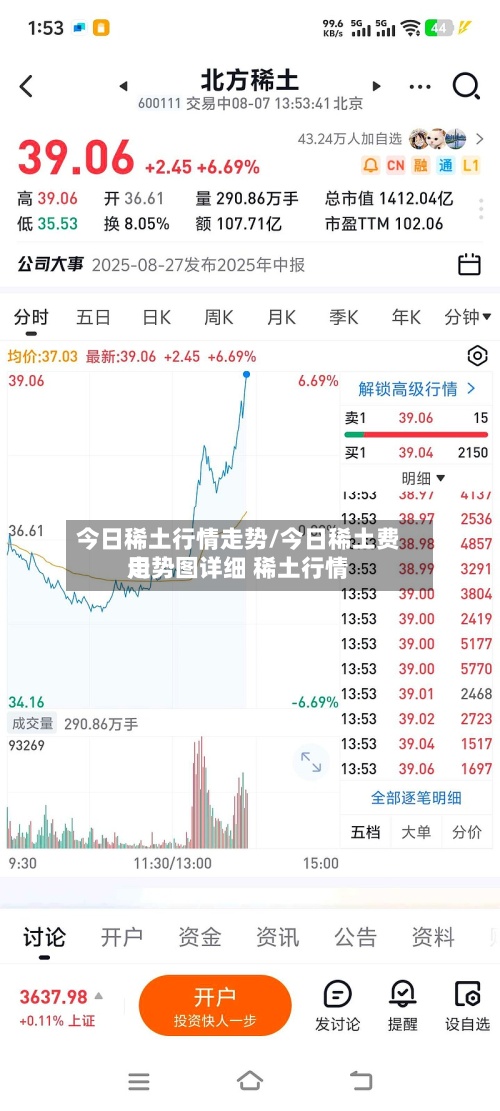 今日稀土行情走势/今日稀土费用
走势图详细 稀土行情-第2张图片