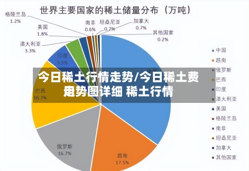 今日稀土行情走势/今日稀土费用
走势图详细 稀土行情
