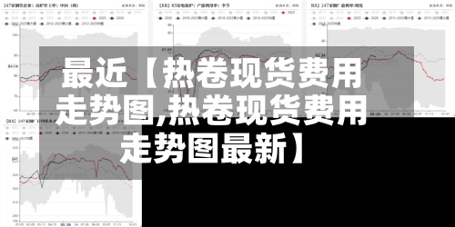 最近【热卷现货费用
走势图,热卷现货费用
走势图最新】