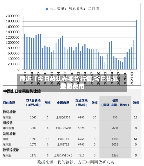 最近【今日热轧卷期货行情,今日热轧费用
最新费用
】