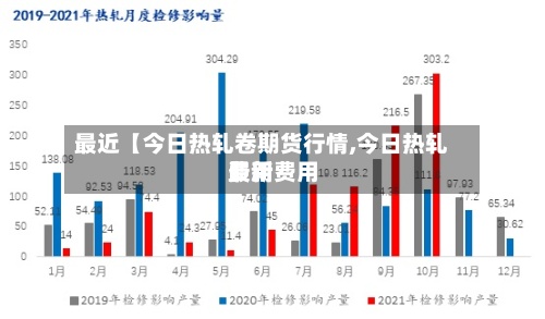 最近【今日热轧卷期货行情,今日热轧费用
最新费用
】-第2张图片