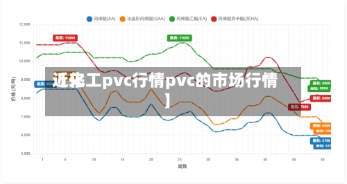 近来
【化工pvc行情pvc的市场行情】