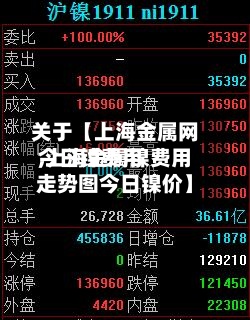 关于【上海金属网今日镍费用
,上海金属镍费用
走势图今日镍价】