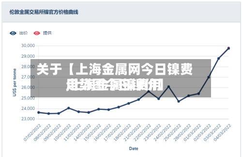 关于【上海金属网今日镍费用
,上海金属镍费用
走势图今日镍价】-第2张图片