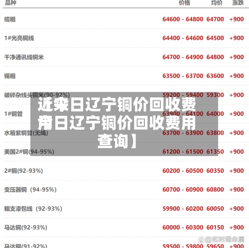 近来【今日辽宁铜价回收费用今日辽宁铜价回收费用查询】-第3张图片