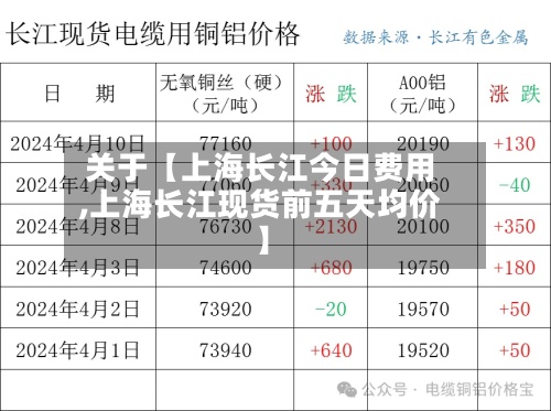 关于【上海长江今日费用,上海长江现货前五天均价】