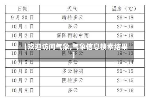 【欢迎访问气象,气象信息搜索结果】