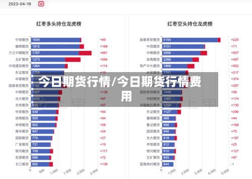 今日期货行情/今日期货行情费用
-第2张图片