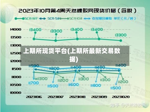 上期所现货平台(上期所最新交易数据)