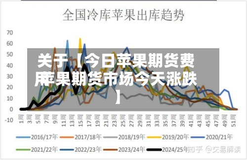 关于【今日苹果期货费用,苹果期货市场今天涨跌】-第2张图片