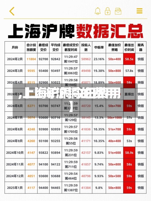 【上海沪铜的费用,上海沪铜今日费用】