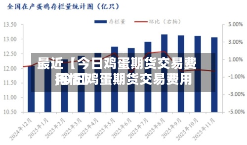 最近【今日鸡蛋期货交易费用
,今日鸡蛋期货交易费用
行情】-第3张图片