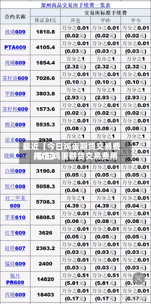 最近【今日鸡蛋期货交易费用
,今日鸡蛋期货交易费用
行情】-第2张图片