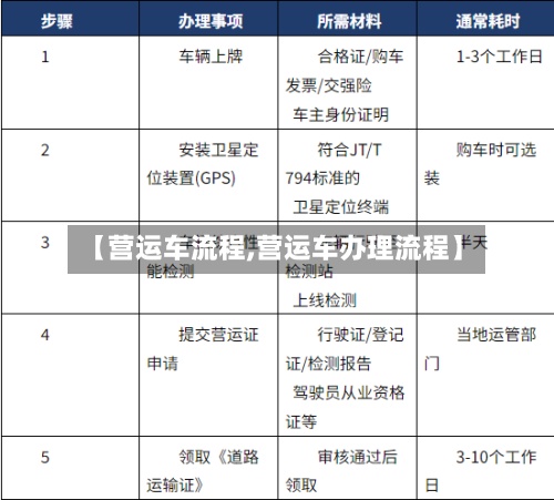 【营运车流程,营运车办理流程】-第2张图片