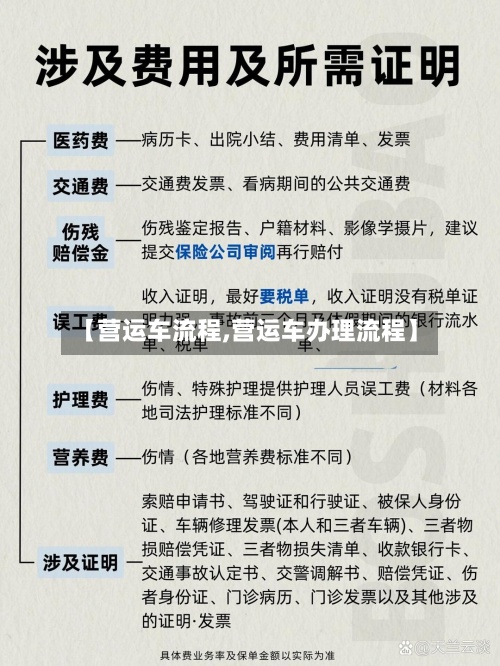 【营运车流程,营运车办理流程】