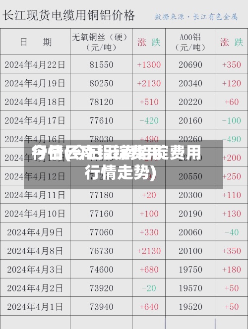 今日云南铝锭费用
行情(今日云南铝锭费用
行情走势)-第2张图片