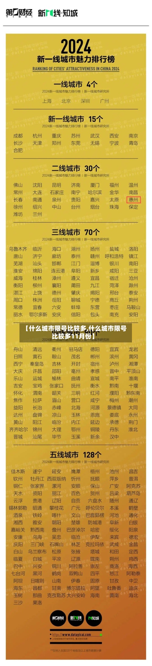 【什么城市限号比较多,什么城市限号比较多11月份】-第2张图片