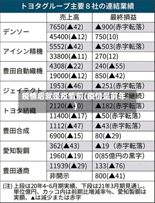 疫情后就是疫情前(疫情是前年)-第2张图片
