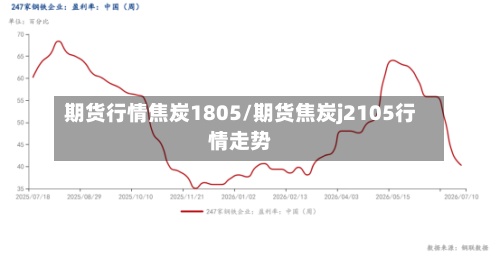 期货行情焦炭1805/期货焦炭j2105行情走势-第3张图片