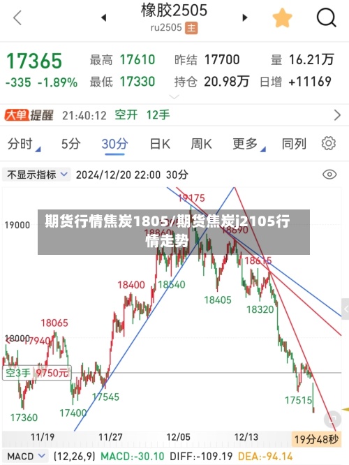 期货行情焦炭1805/期货焦炭j2105行情走势