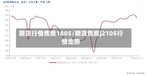 期货行情焦炭1805/期货焦炭j2105行情走势-第2张图片
