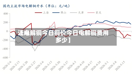 近来
【电解铜今日铜价今日电解铜费用
多少】