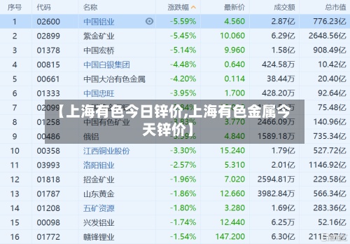 【上海有色今日锌价,上海有色金属今天锌价】