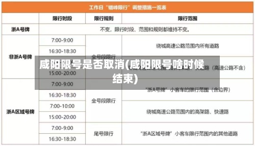 咸阳限号是否取消(咸阳限号啥时候结束)