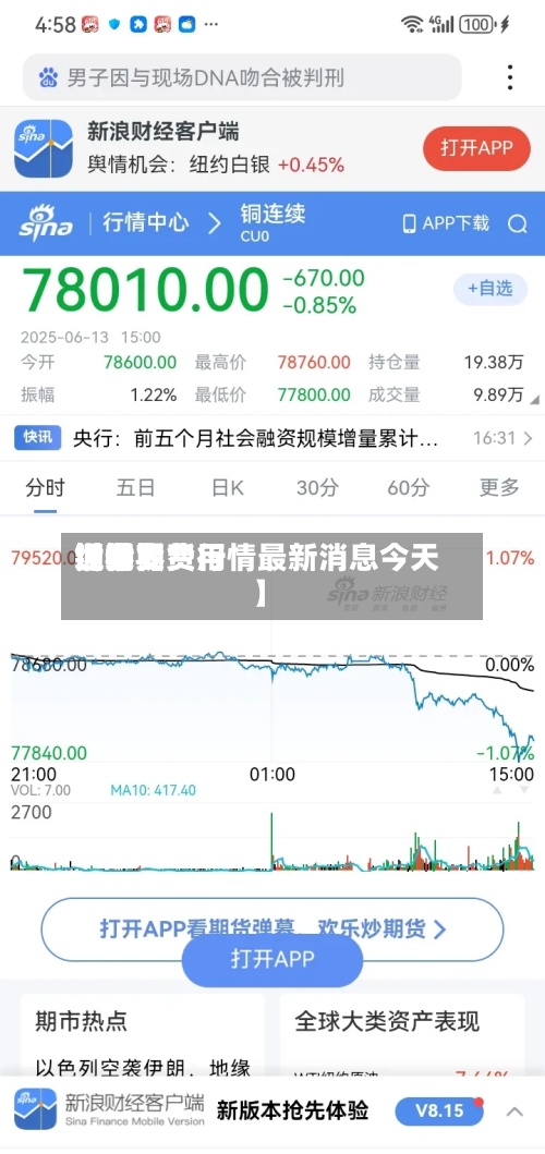近来
【世界
铜期货费用
世界
铜价期货行情最新消息今天】