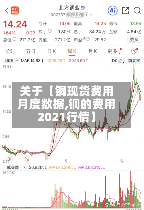 关于【铜现货费用
月度数据,铜的费用
2021行情】-第2张图片