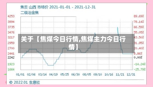 关于【焦煤今日行情,焦煤主力今日行情】