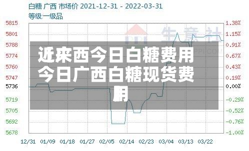 近来
【广西今日白糖费用
今日广西白糖现货费用
】-第3张图片