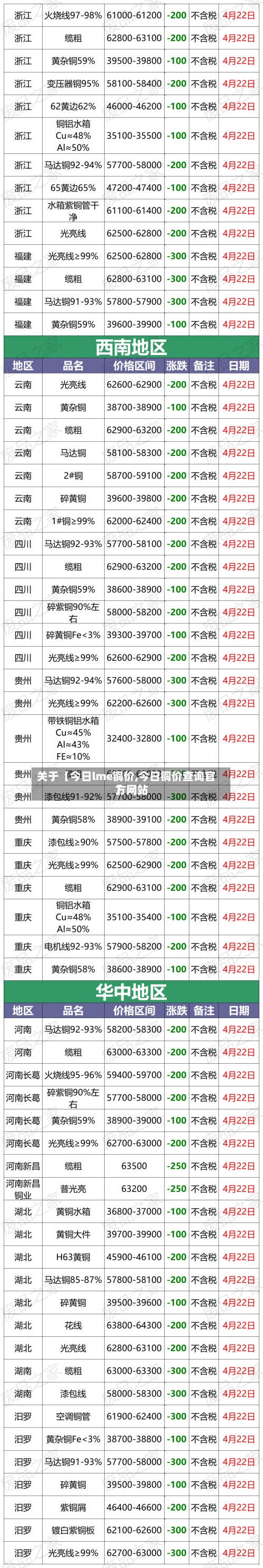 关于【今日lme铜价,今日铜价查询官方网站
】