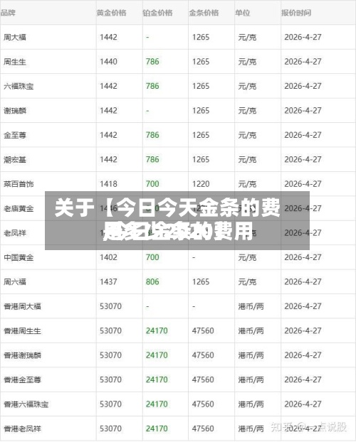 关于【今日今天金条的费用
,今日金条的费用
是多少2020】-第3张图片