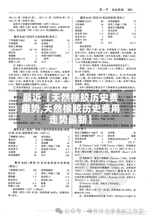 最近【天然橡胶历史费用走势,天然橡胶历史费用走势最新】-第2张图片