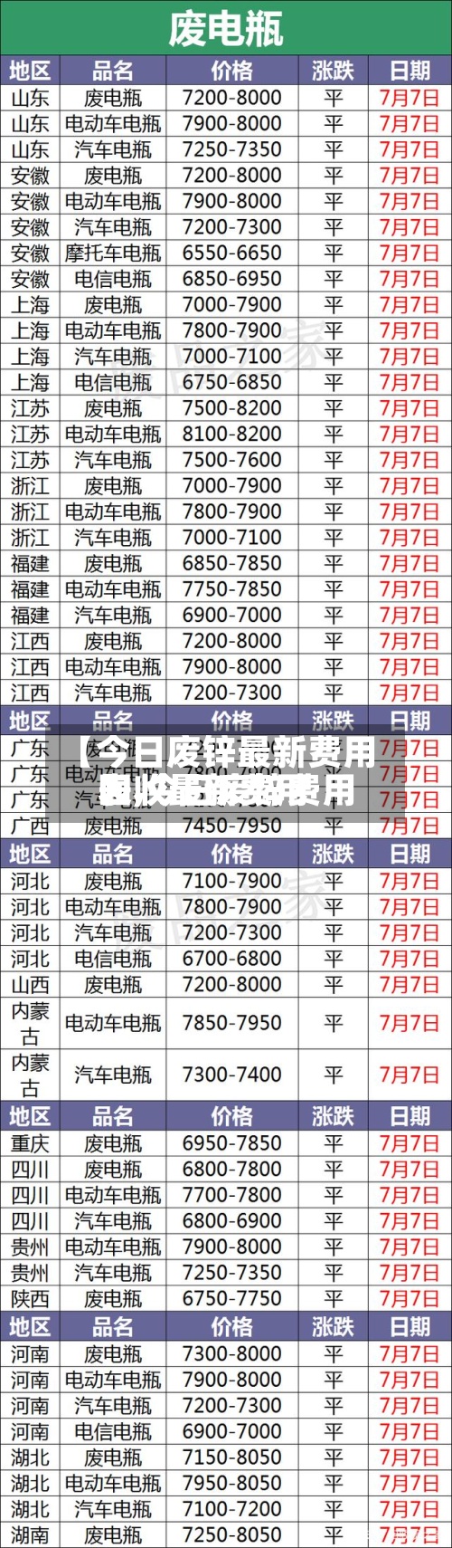 【今日废锌最新费用表,今日废锌费用回收最新费用】