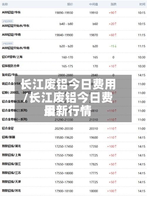 长江废铝今日费用
/长江废铝今日费用
最新行情-第2张图片