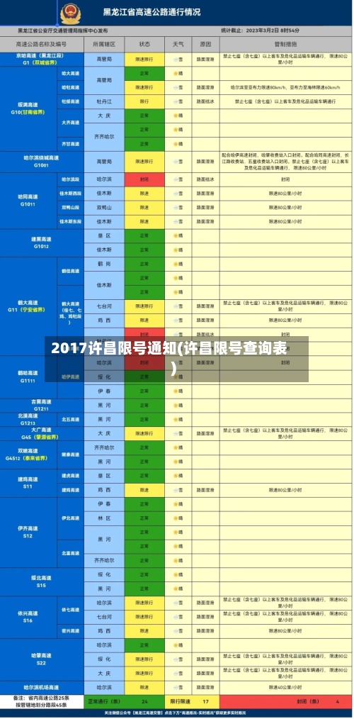 2017许昌限号通知(许昌限号查询表)