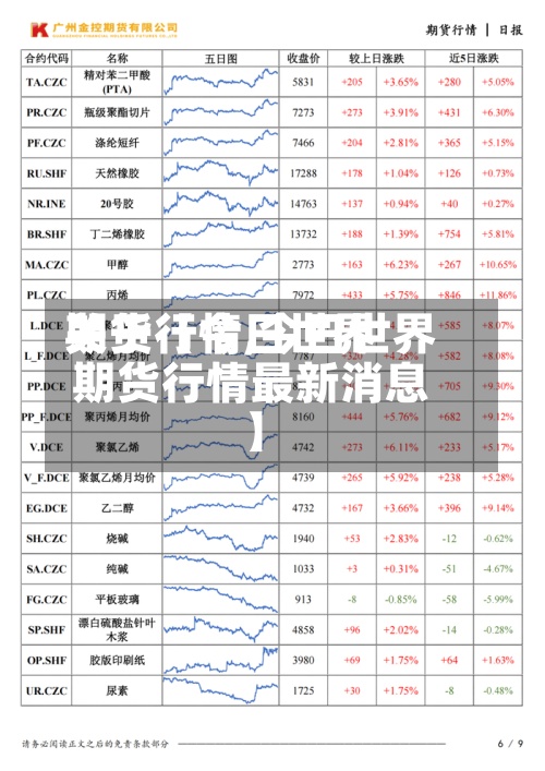 关于【今日世界
期货行情,今日世界
期货行情最新消息】-第2张图片