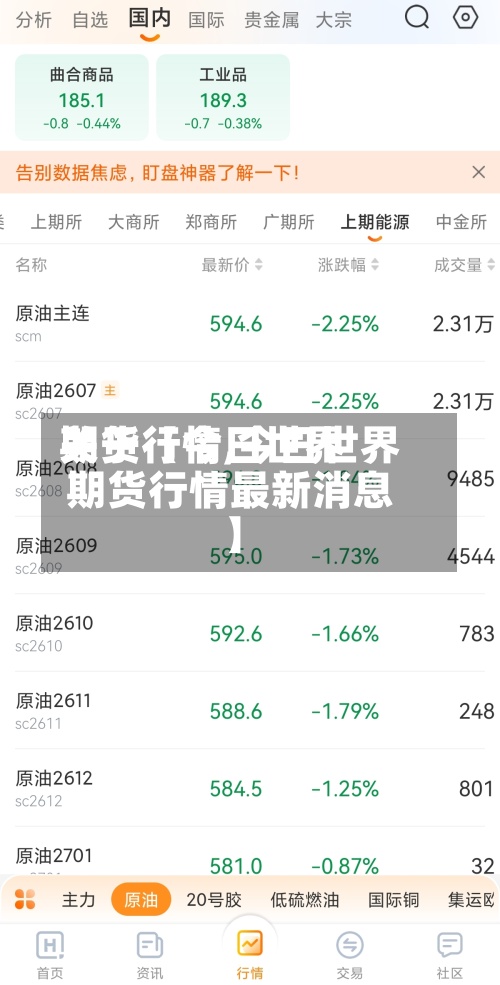 关于【今日世界
期货行情,今日世界
期货行情最新消息】