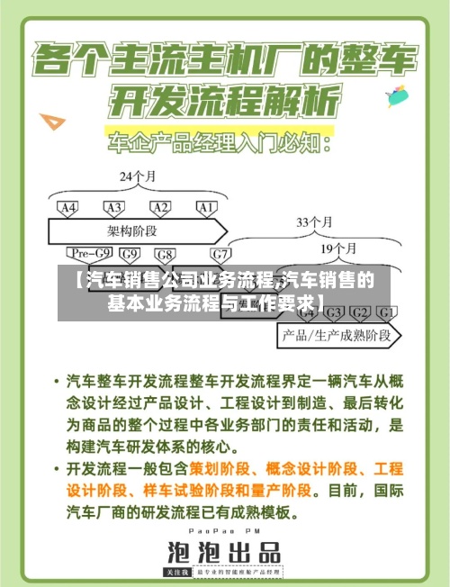 【汽车销售公司业务流程,汽车销售的基本业务流程与工作要求】-第2张图片