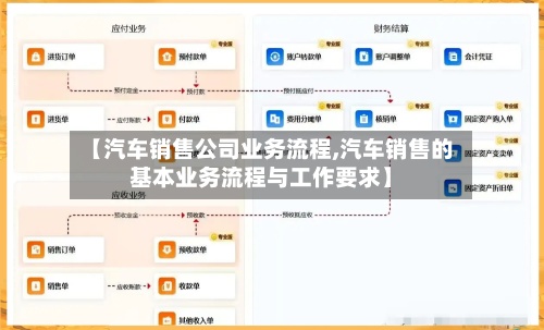 【汽车销售公司业务流程,汽车销售的基本业务流程与工作要求】-第3张图片