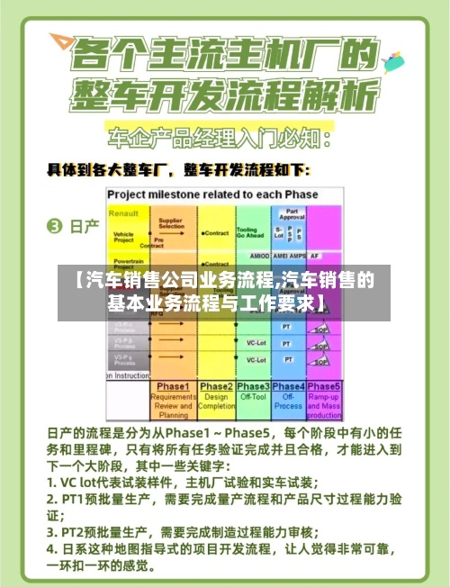 【汽车销售公司业务流程,汽车销售的基本业务流程与工作要求】