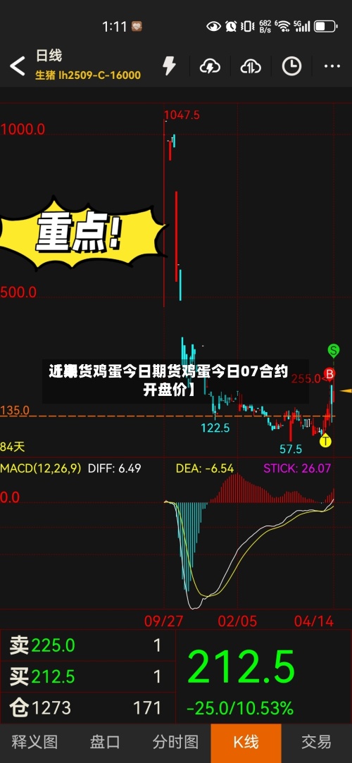 近来
【期货鸡蛋今日期货鸡蛋今日07合约开盘价】-第3张图片